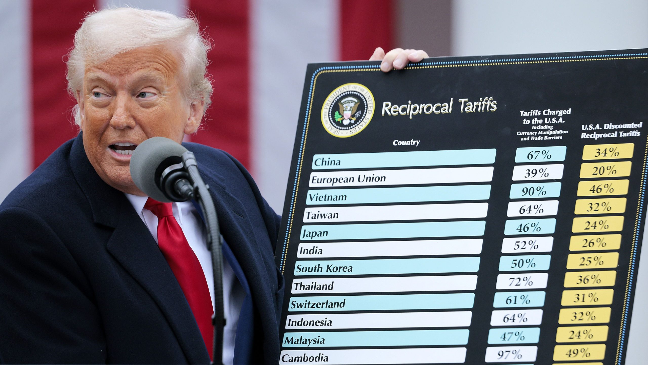 Impacto das tarifas de Trump será cada dia mais intenso, diz especialista