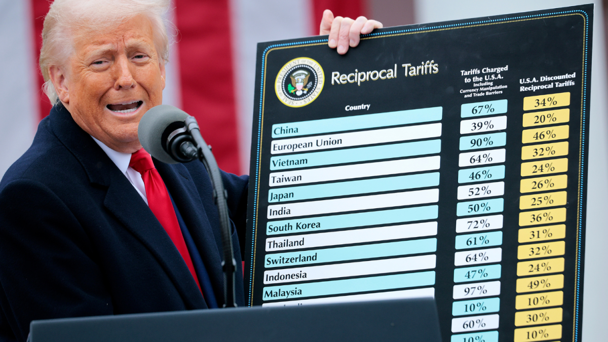 O Que Quer Donald Trump com o Tarifaço?
